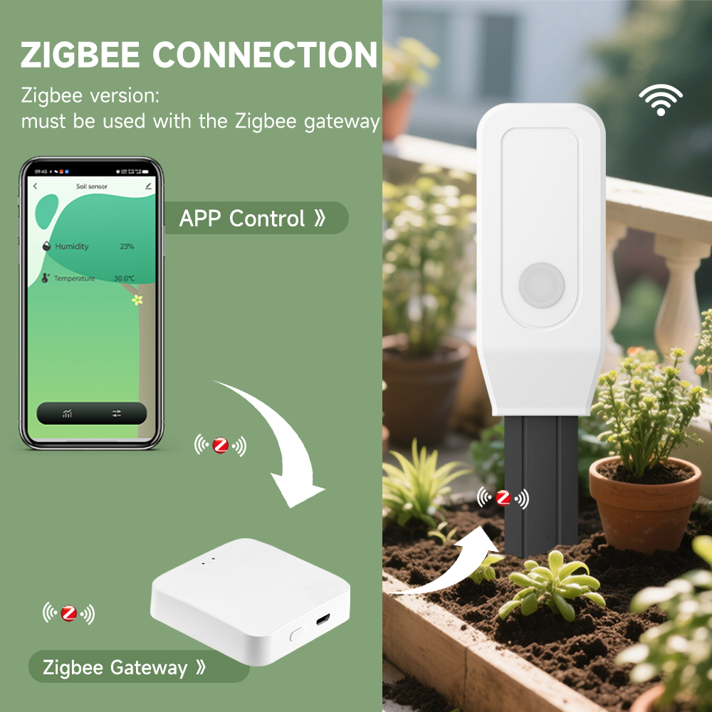 iHseno Tuya Zigbee Smart Boden – App Smart Garden Bewertung und Preis