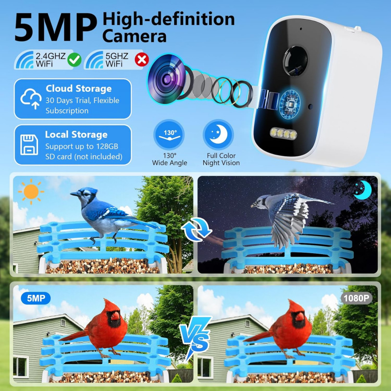 Intelligenter Vogelfutterspend – Smart Garden Ai Bewertung und Preis