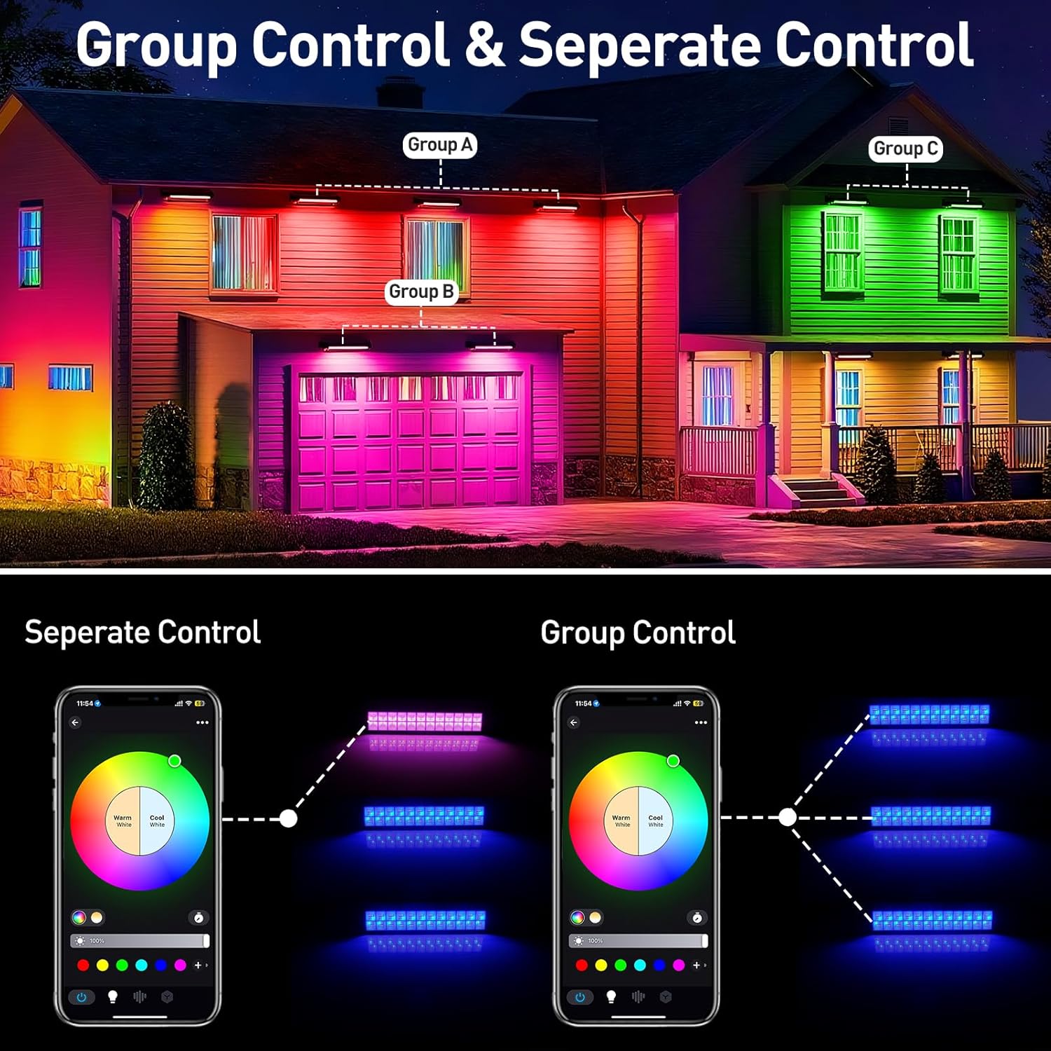 50/72W RGB LED Flutlicht Bar M – Smart Garden Lights Uk Bewertung und Preis