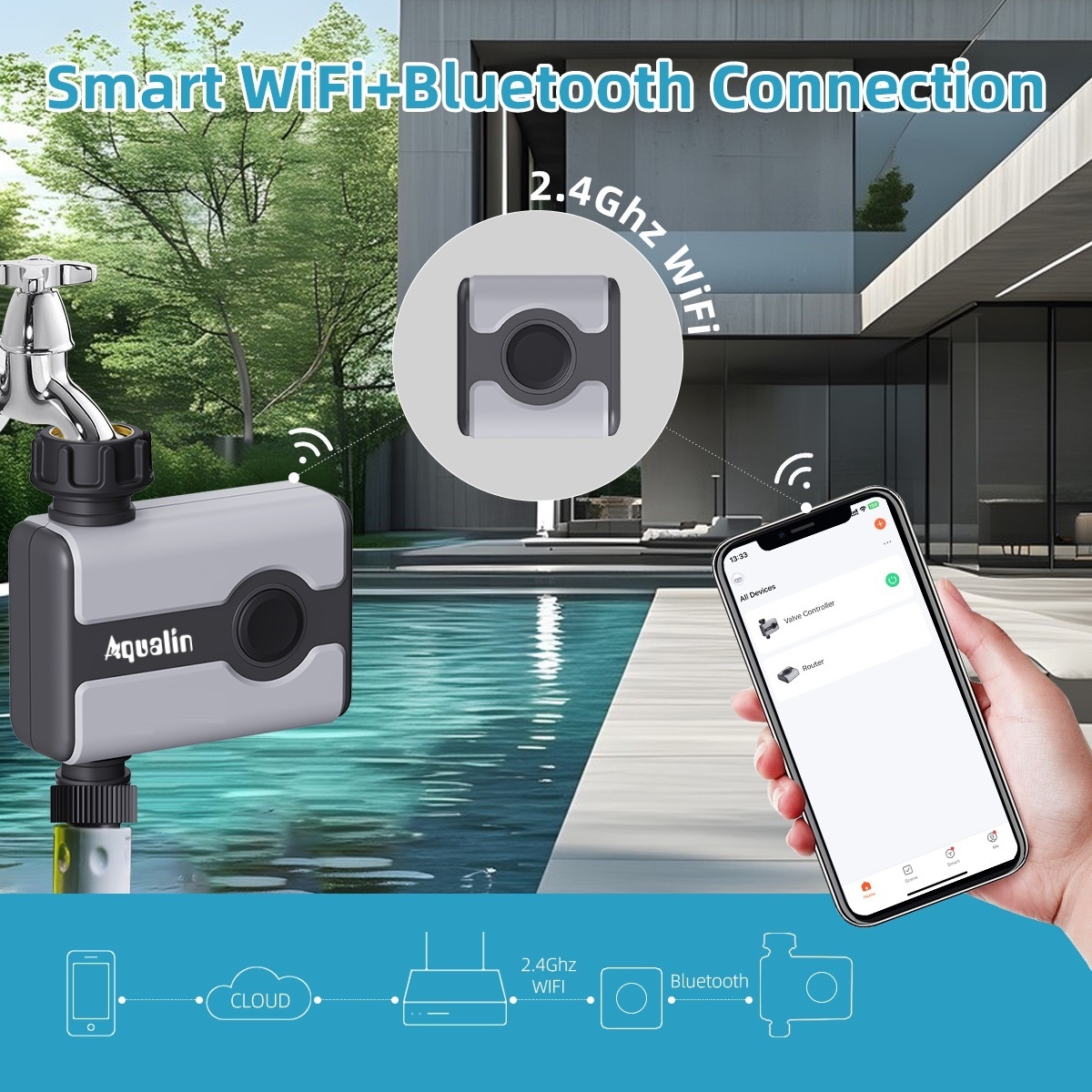 Aqualin WLAN-Bewässerungstimer – Smart Garden Hose Timer Bewertung und Preis