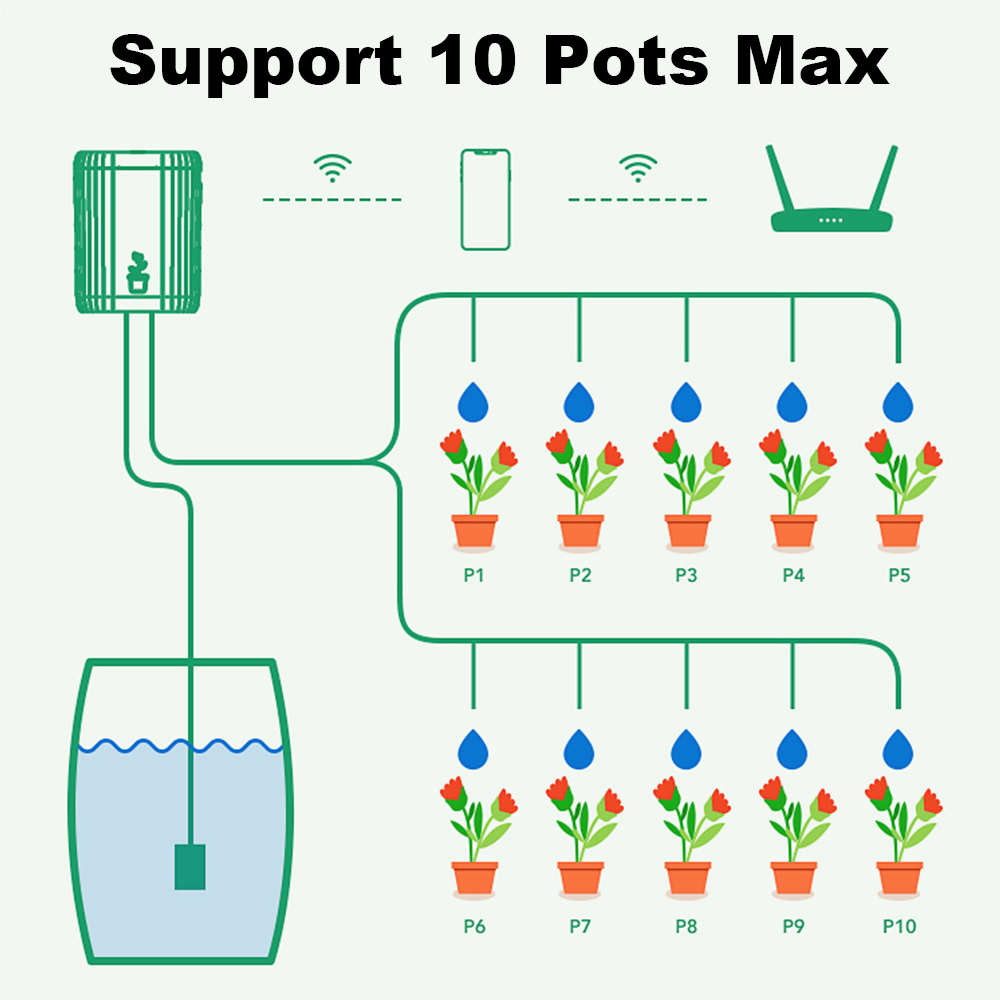 WLAN-Smart-Tropfbewässerungssy – Smart Garden Irrigation System Bewertung und Preis
