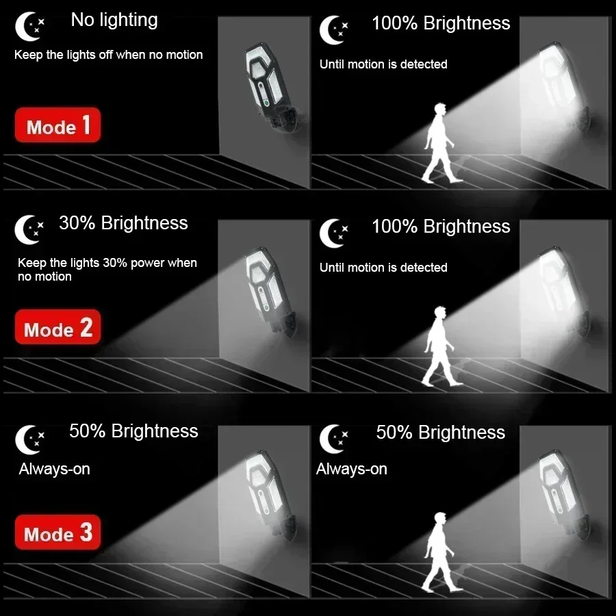 12000LM leistungsstarke Solar- – Smart Garden Light Camera Bewertung und Preis