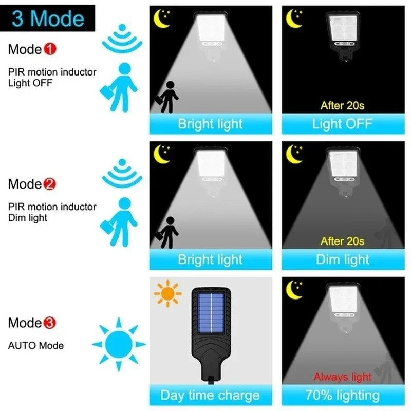 Solare Gartenleuchten für den  – Smart Garden Light Camera Bewertung und Preis