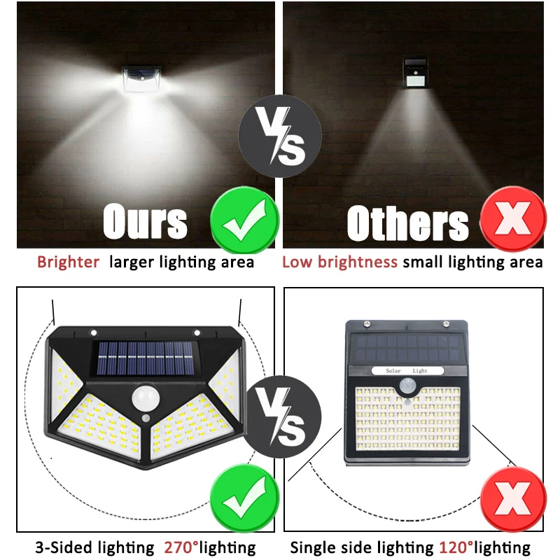 100Led Multifunktionale Solar  – Smart Garden Light Camera Bewertung und Preis