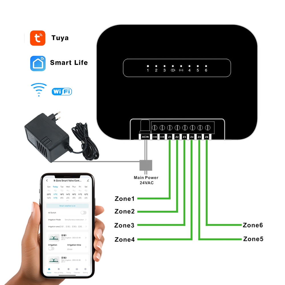 8 Zonen Wifi Tuya Smart Garten – Smart Garden Timer Bewertung und Preis