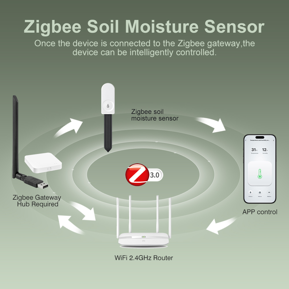 ZigBee Bodenfeuchtigkeitsteste – Smart Soil Sensor Bewertung und Preis