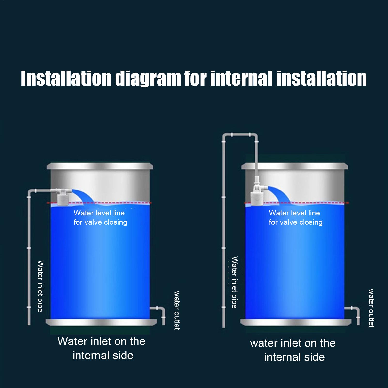 Schwimmerventil für Wassertank – Smart Garden Hose Timer Bewertung und Preis