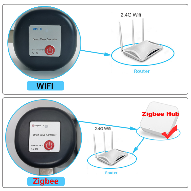 Tuya WiFi oder Zigbee Wasserve – Smart Garden Timer Bewertung und Preis